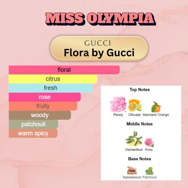Gucci Flora - Image 2