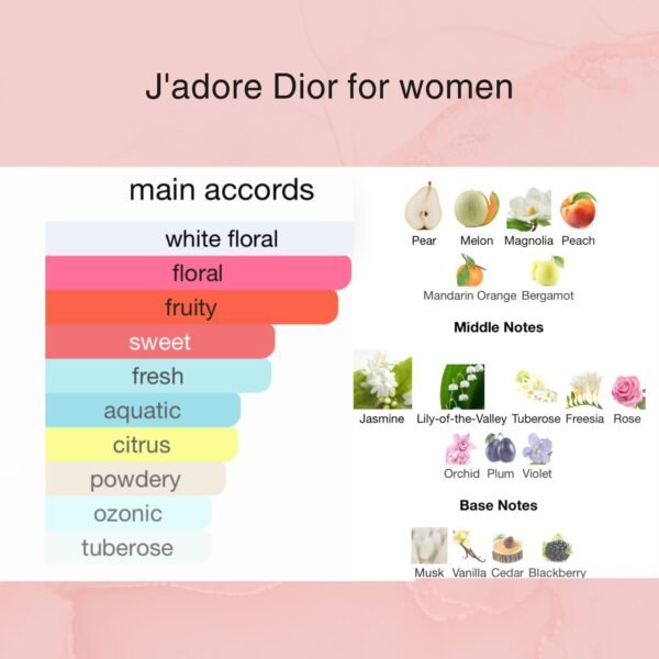 Jador By Dior PErfume Miss Olympia
