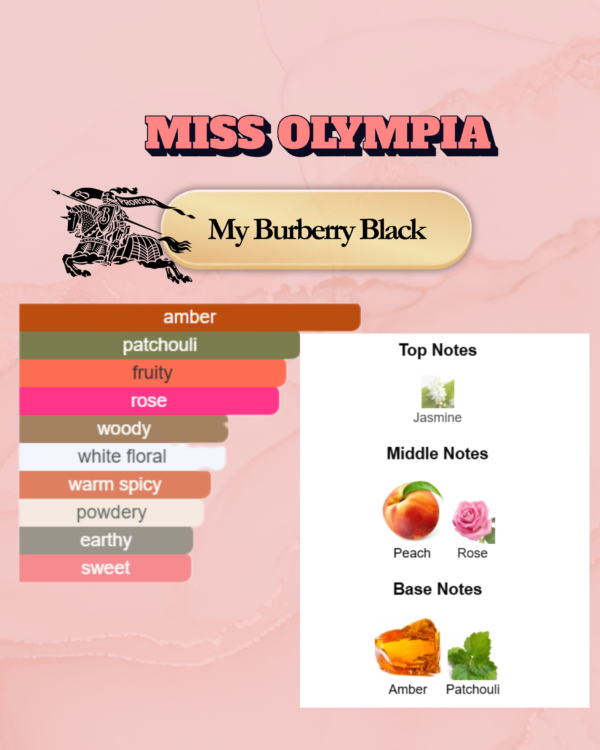 muburrbery black notes