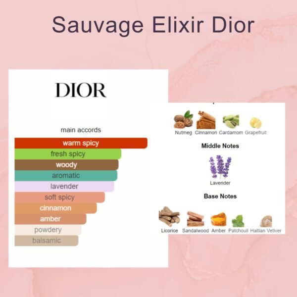 Sauvage Dior notes