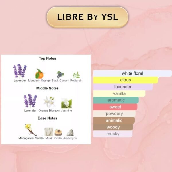 Libre ysl notes miss olympia