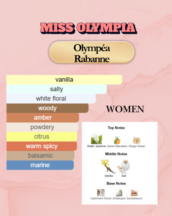 Olympea Notes